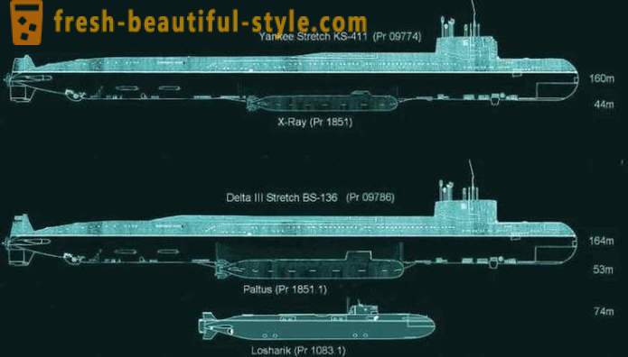 I segreti del più segreto sottomarino russo