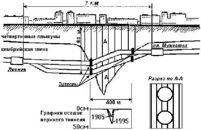 Grande erosione: nel 1970 quasi allagato la metropolitana di Leningrado