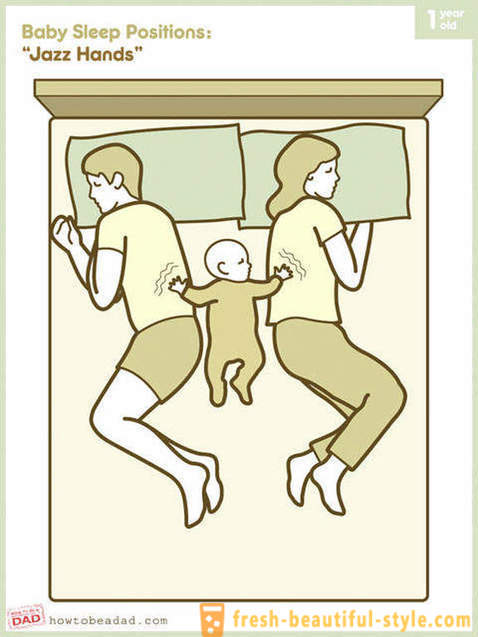 Come i bambini sonno