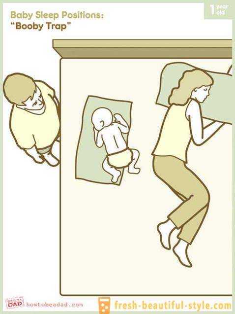 Come i bambini sonno